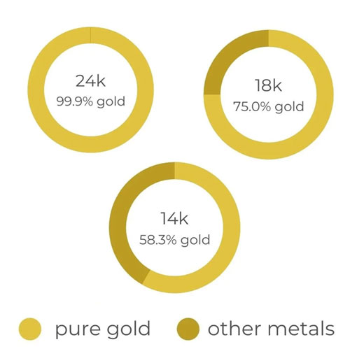 gold purety 1 gold purety 1